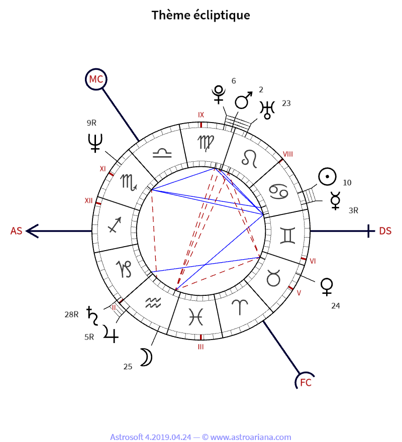 Thème de naissance pour Diana Spencer — Thème écliptique — AstroAriana